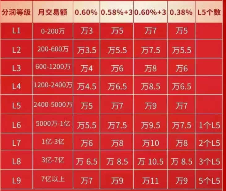 POS机代理加盟，欢迎您！
